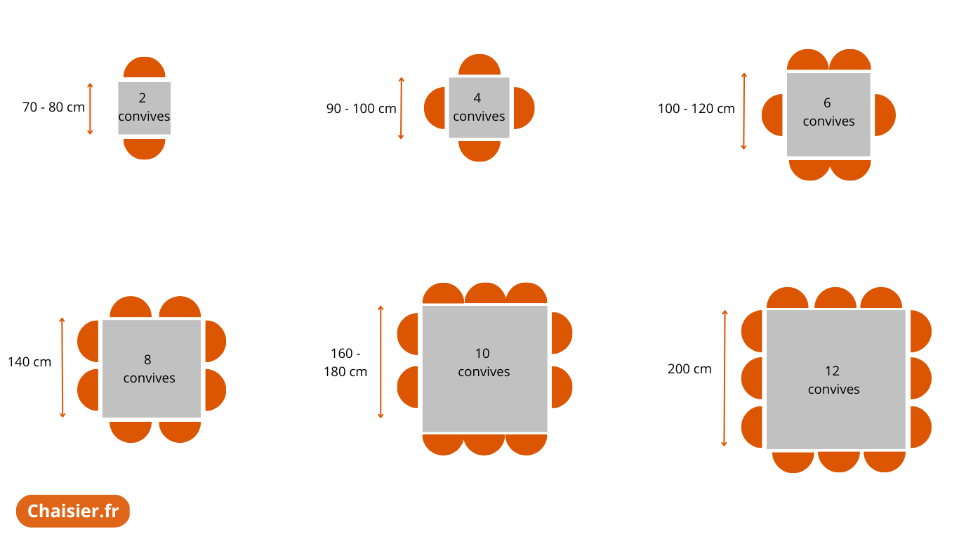 Dimensions table carré