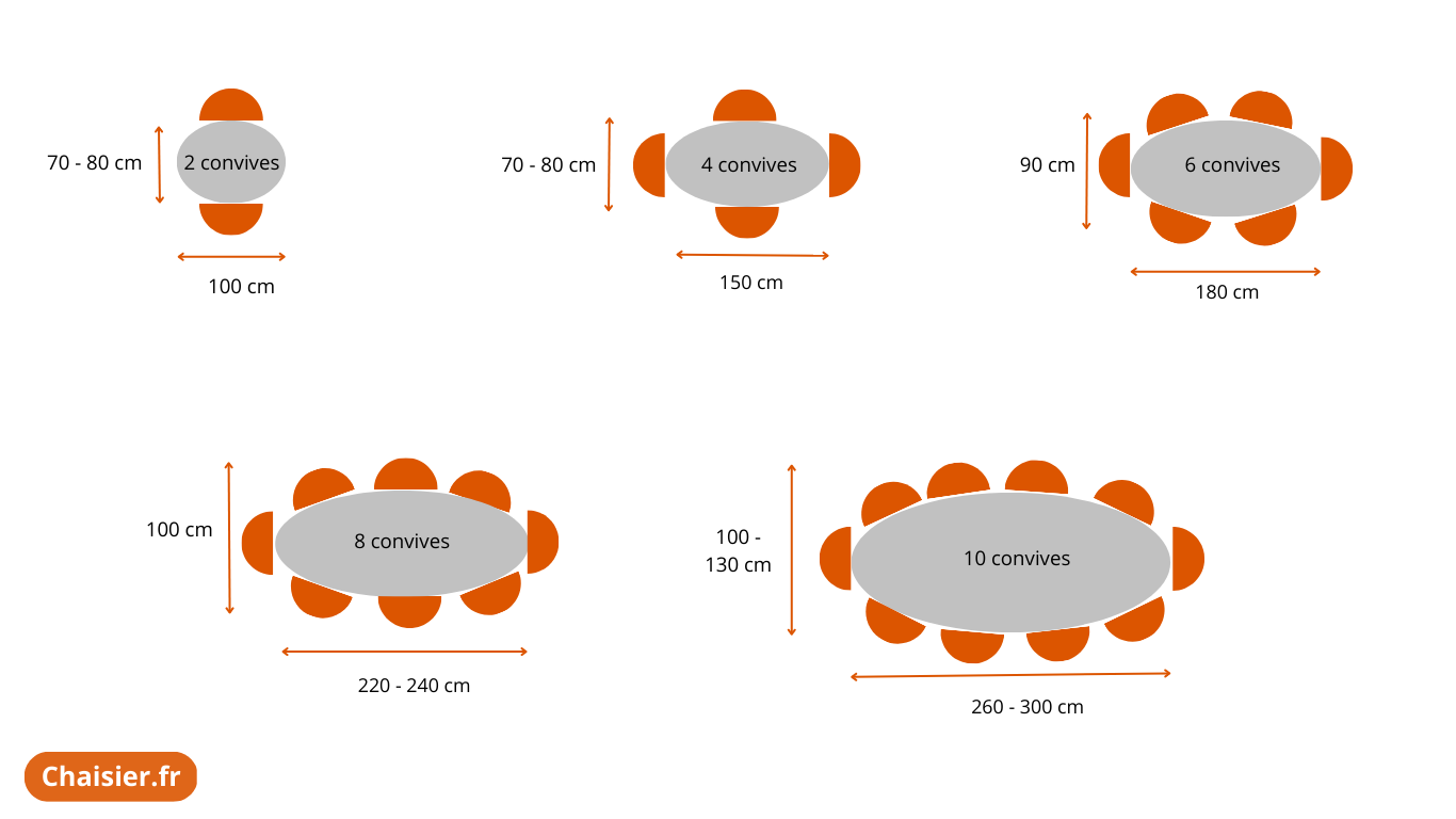 dimensions table ovale