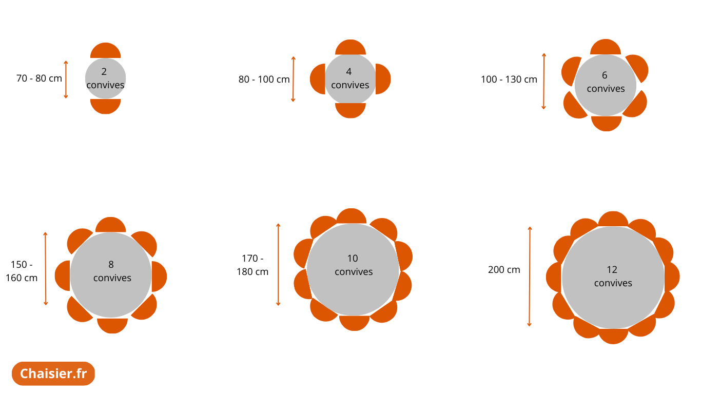 dimensions table ronde